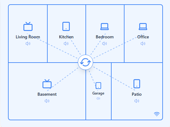 Multi-room audio diagram